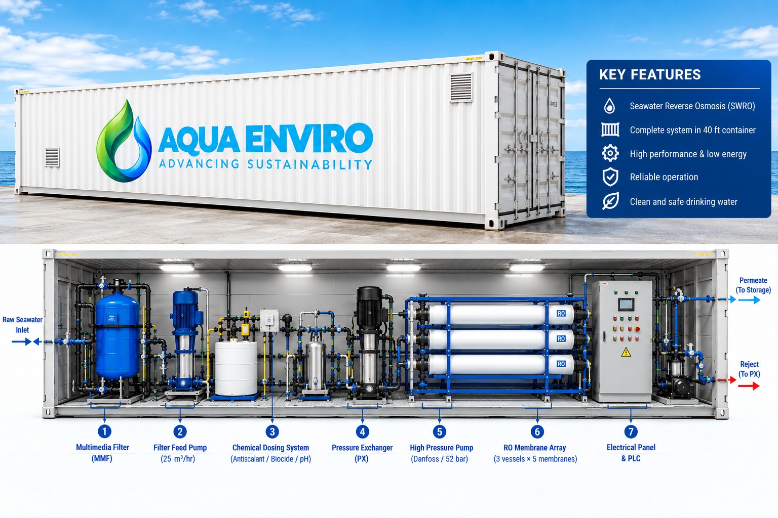 Modular Desalination & Ultra Pure Water